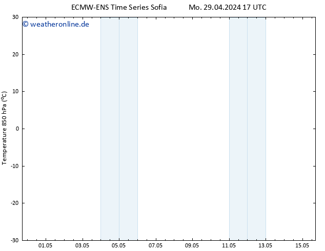 Temp. 850 hPa ALL TS Sa 04.05.2024 17 UTC