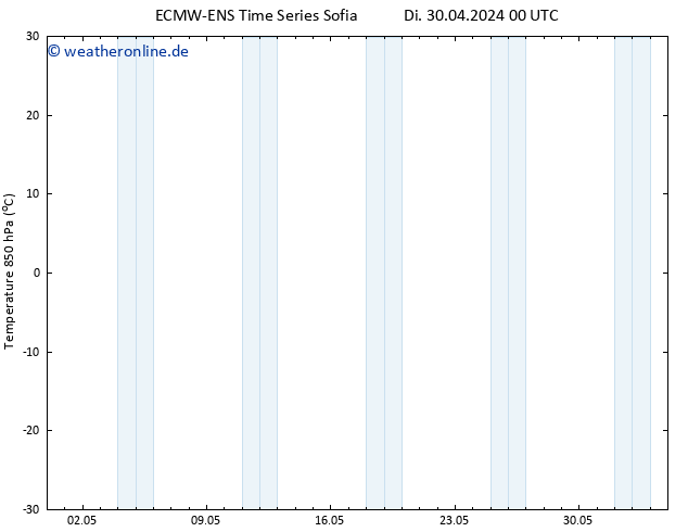 Temp. 850 hPa ALL TS Sa 04.05.2024 00 UTC