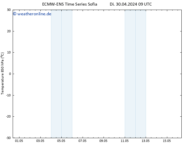 Temp. 850 hPa ALL TS Di 30.04.2024 09 UTC