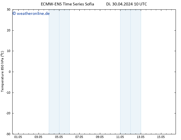 Temp. 850 hPa ALL TS Fr 10.05.2024 10 UTC
