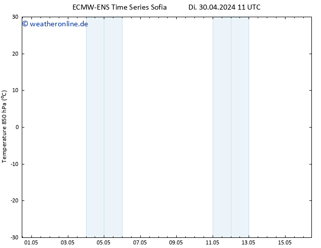 Temp. 850 hPa ALL TS Fr 10.05.2024 11 UTC