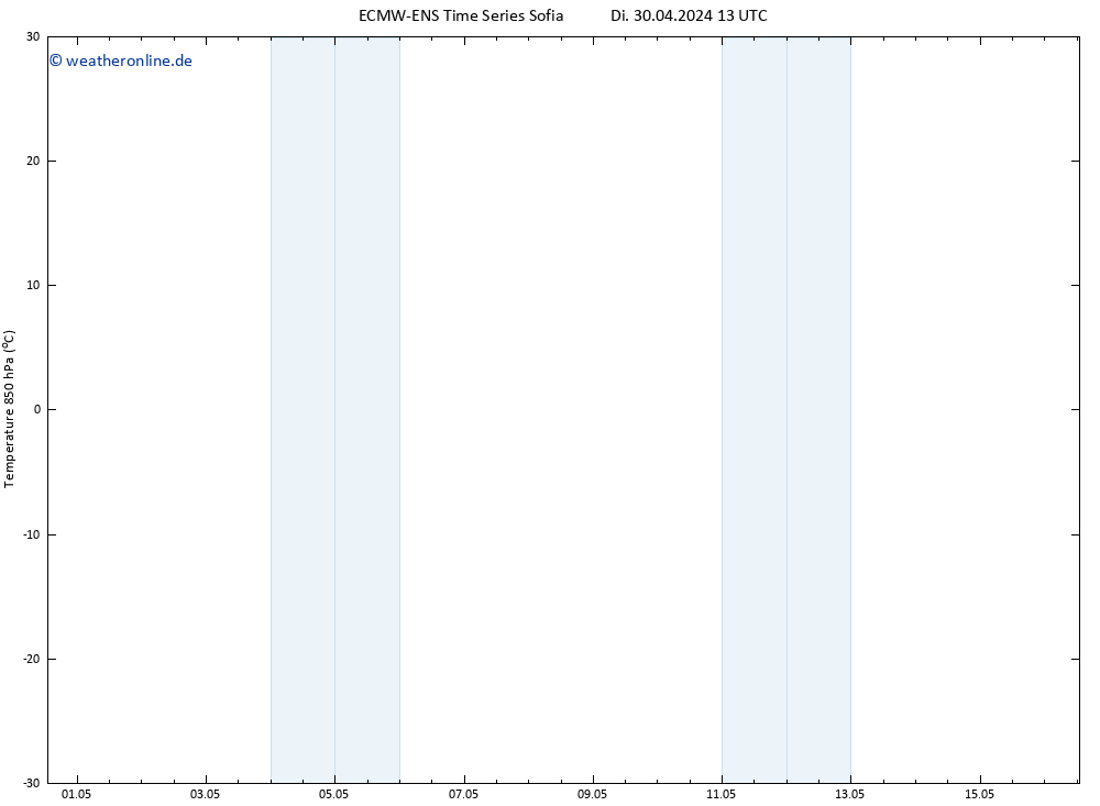 Temp. 850 hPa ALL TS Fr 10.05.2024 13 UTC