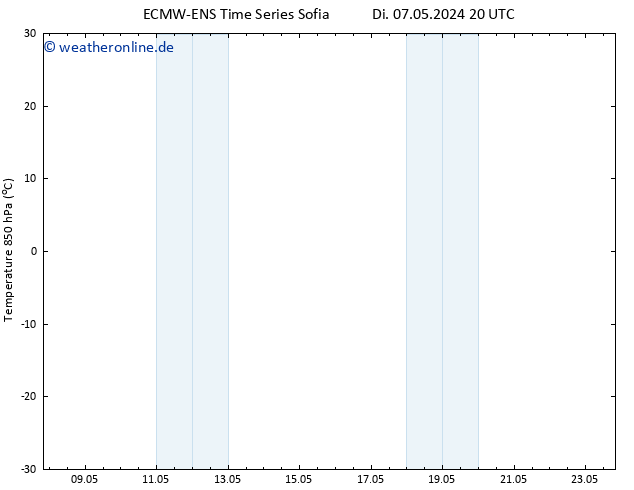 Temp. 850 hPa ALL TS Mi 08.05.2024 02 UTC