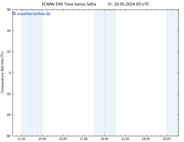 Temp. 850 hPa ALL TS Di 14.05.2024 21 UTC