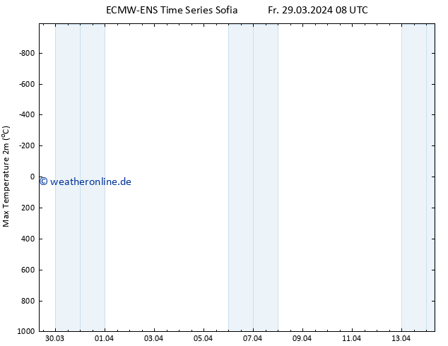 Höchstwerte (2m) ALL TS Fr 29.03.2024 08 UTC