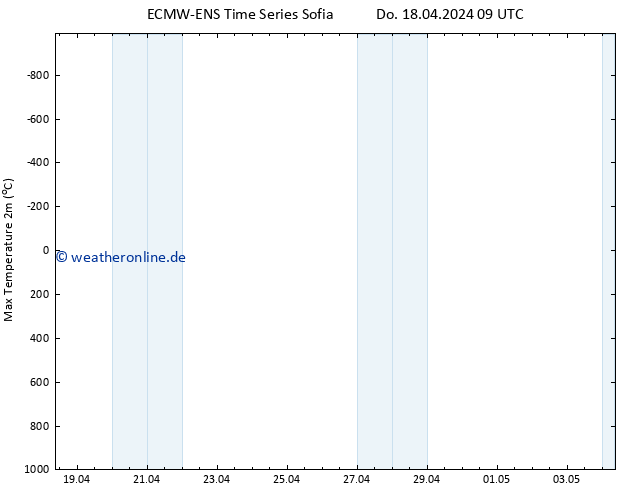 Höchstwerte (2m) ALL TS Do 18.04.2024 15 UTC