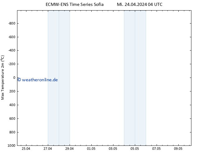 Höchstwerte (2m) ALL TS Mi 24.04.2024 10 UTC