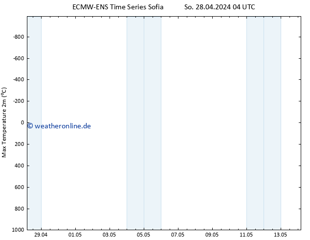 Höchstwerte (2m) ALL TS Mo 06.05.2024 04 UTC