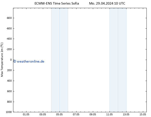 Höchstwerte (2m) ALL TS Mo 29.04.2024 10 UTC