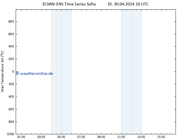 Höchstwerte (2m) ALL TS Di 30.04.2024 16 UTC