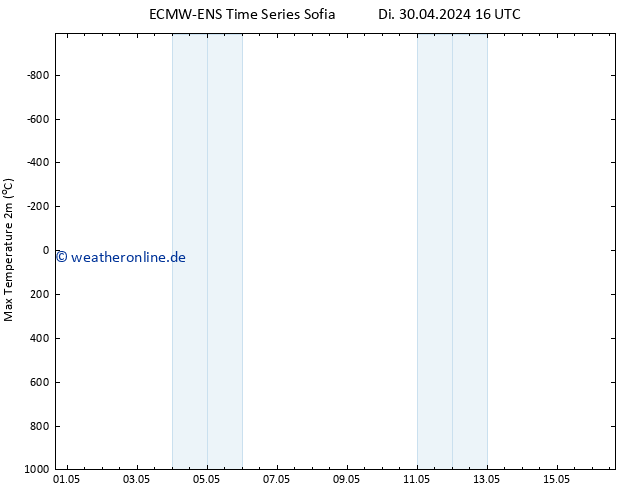 Höchstwerte (2m) ALL TS Fr 10.05.2024 16 UTC