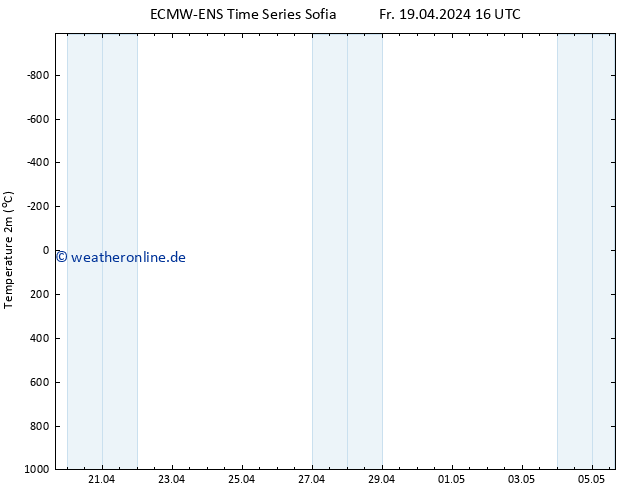Temperaturkarte (2m) ALL TS Fr 19.04.2024 22 UTC