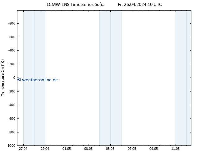 Temperaturkarte (2m) ALL TS Fr 26.04.2024 16 UTC
