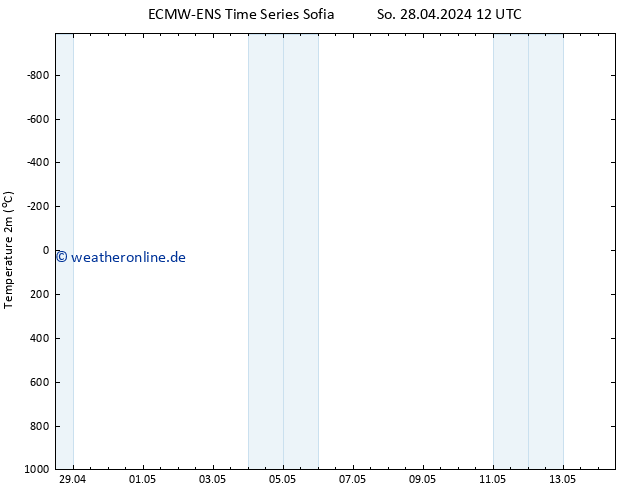 Temperaturkarte (2m) ALL TS Mo 29.04.2024 12 UTC