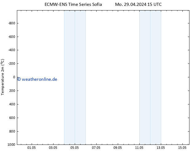 Temperaturkarte (2m) ALL TS Mo 29.04.2024 15 UTC