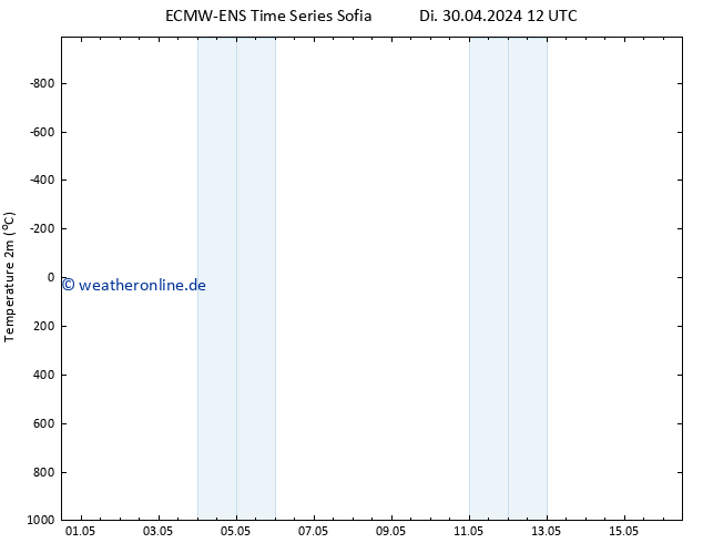 Temperaturkarte (2m) ALL TS Fr 10.05.2024 12 UTC