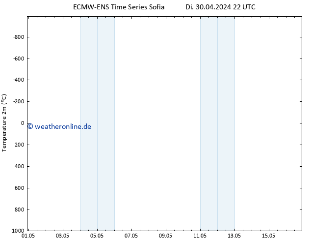 Temperaturkarte (2m) ALL TS Do 02.05.2024 22 UTC