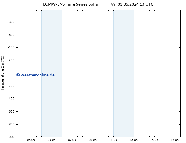 Temperaturkarte (2m) ALL TS Fr 17.05.2024 13 UTC