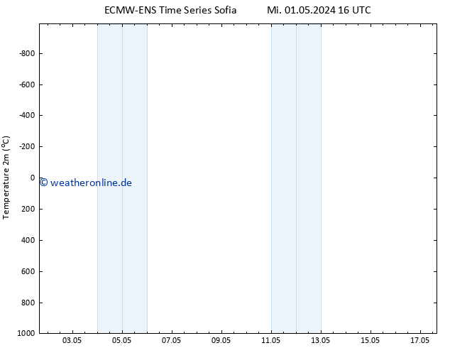 Temperaturkarte (2m) ALL TS Mi 01.05.2024 16 UTC