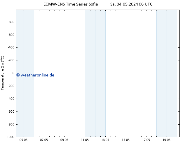 Temperaturkarte (2m) ALL TS Sa 04.05.2024 12 UTC