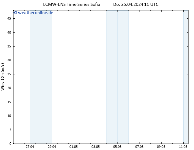 Bodenwind ALL TS Fr 26.04.2024 11 UTC