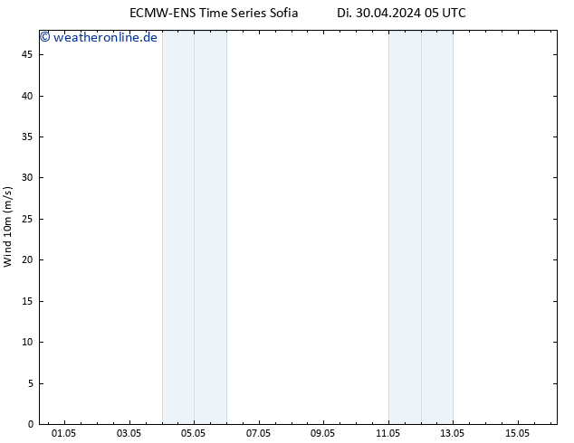 Bodenwind ALL TS Di 30.04.2024 17 UTC