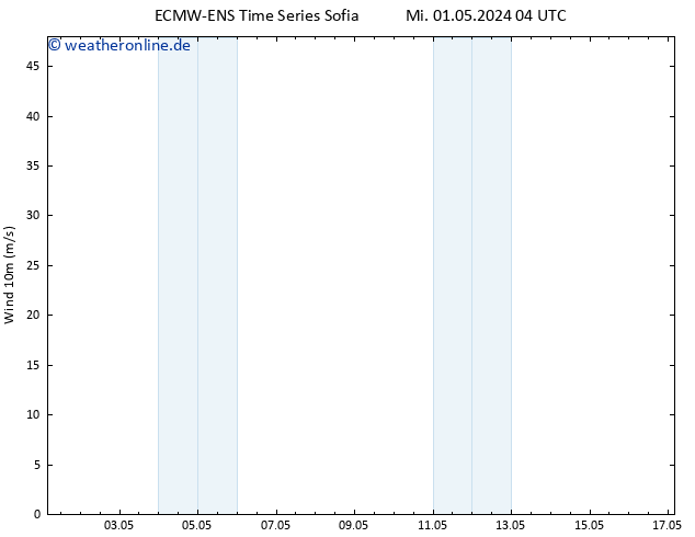 Bodenwind ALL TS Do 09.05.2024 04 UTC