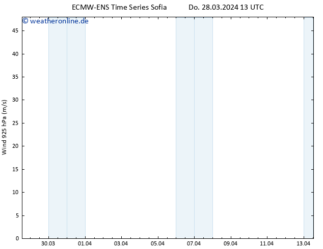 Wind 925 hPa ALL TS Do 28.03.2024 13 UTC