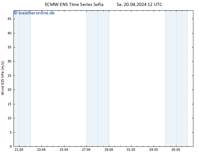Wind 925 hPa ALL TS Sa 20.04.2024 18 UTC