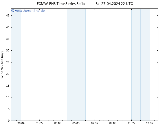 Wind 925 hPa ALL TS Sa 27.04.2024 22 UTC