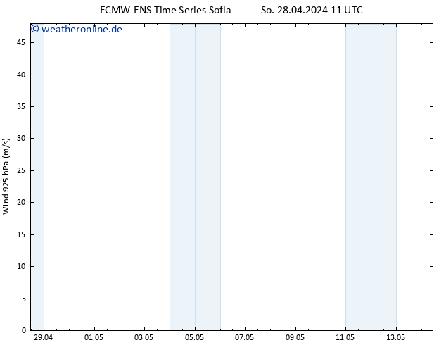 Wind 925 hPa ALL TS So 28.04.2024 23 UTC
