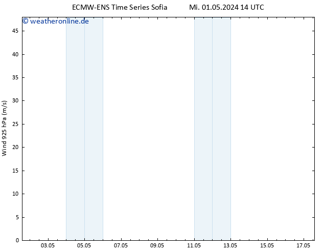 Wind 925 hPa ALL TS Do 02.05.2024 14 UTC