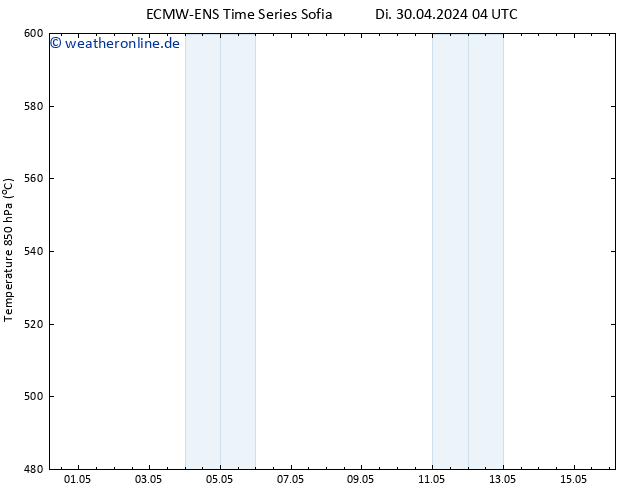 Height 500 hPa ALL TS Di 07.05.2024 04 UTC