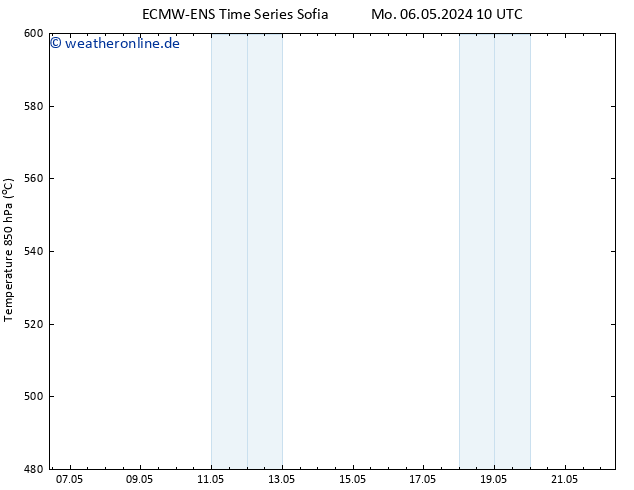 Height 500 hPa ALL TS Di 07.05.2024 10 UTC