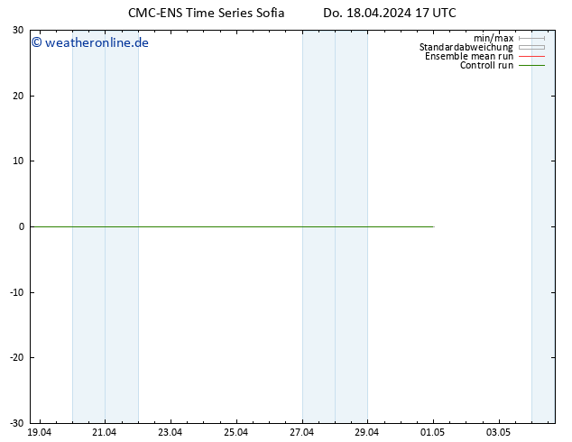 Height 500 hPa CMC TS Do 18.04.2024 17 UTC