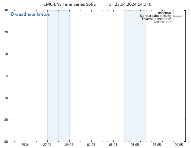 Height 500 hPa CMC TS Di 23.04.2024 14 UTC