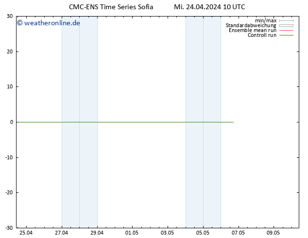 Height 500 hPa CMC TS Mi 24.04.2024 10 UTC