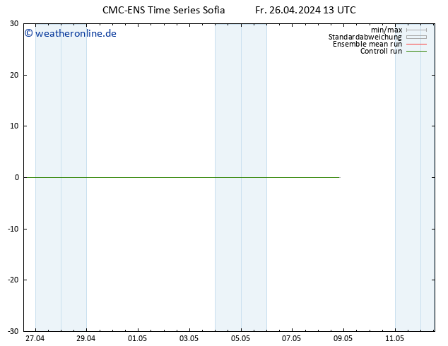 Height 500 hPa CMC TS Fr 26.04.2024 13 UTC