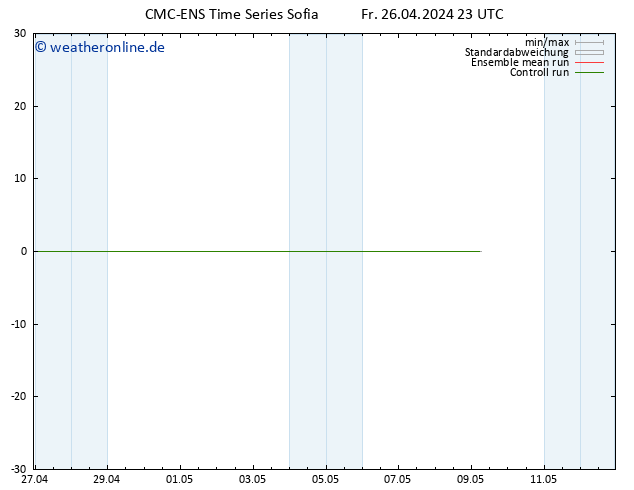 Height 500 hPa CMC TS Sa 27.04.2024 23 UTC