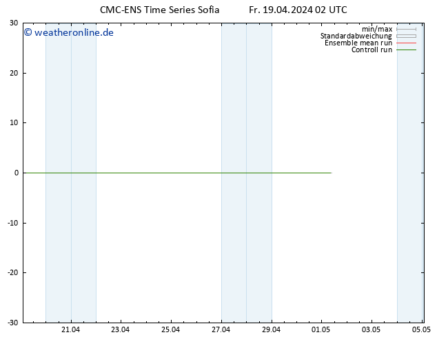 Temperaturkarte (2m) CMC TS Fr 19.04.2024 02 UTC