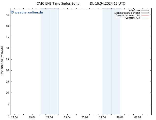 Niederschlag CMC TS Di 16.04.2024 19 UTC