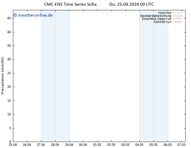 Niederschlag CMC TS Do 25.04.2024 06 UTC