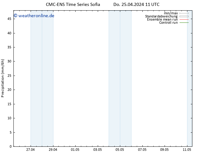 Niederschlag CMC TS Fr 03.05.2024 23 UTC