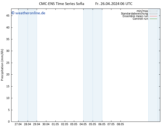 Niederschlag CMC TS Fr 26.04.2024 06 UTC