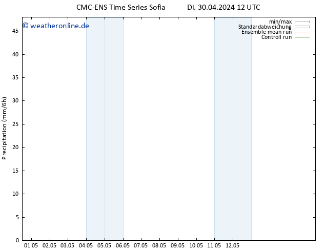 Niederschlag CMC TS Fr 10.05.2024 12 UTC