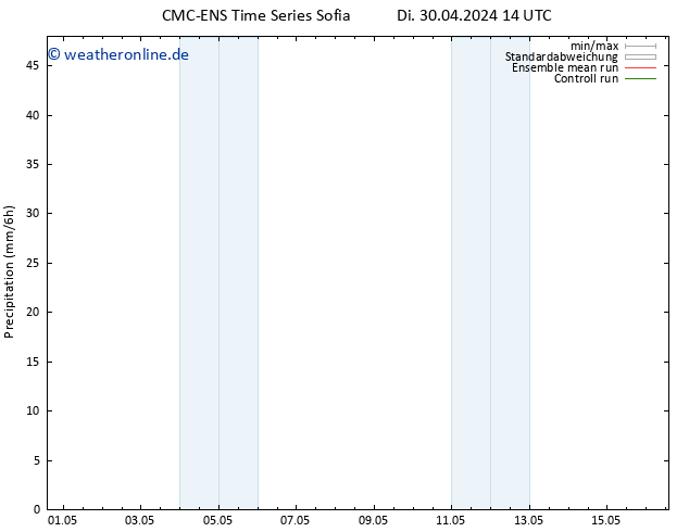 Niederschlag CMC TS Fr 10.05.2024 14 UTC