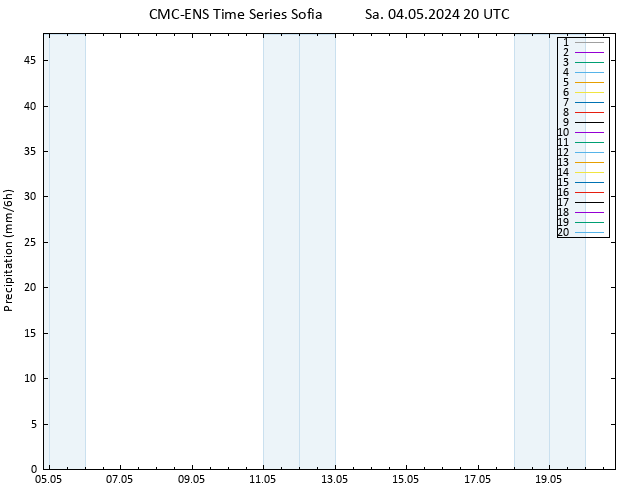 Niederschlag CMC TS Sa 04.05.2024 20 UTC