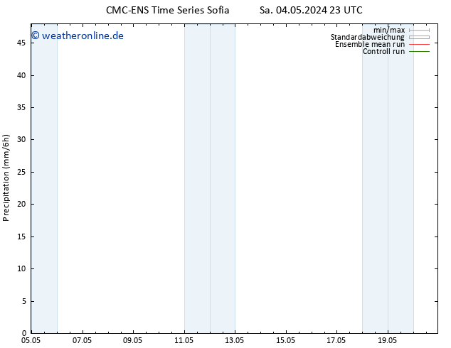 Niederschlag CMC TS So 05.05.2024 23 UTC