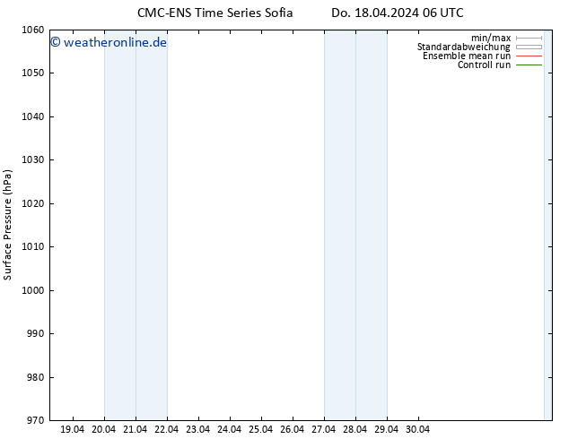 Bodendruck CMC TS Sa 20.04.2024 06 UTC