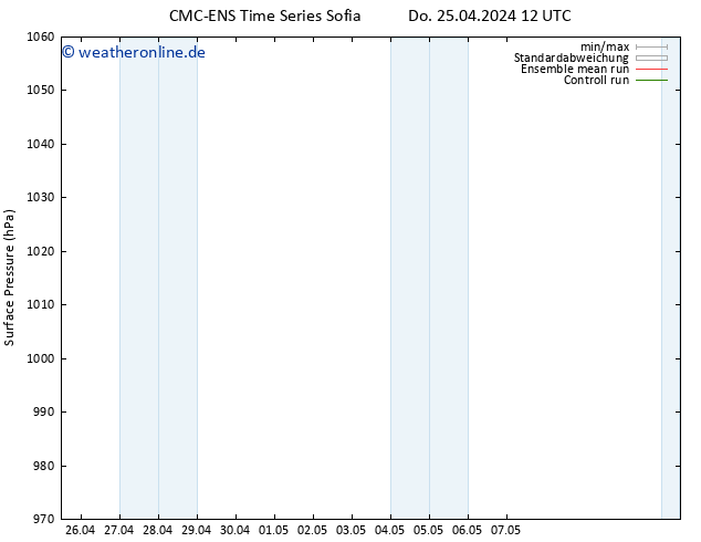 Bodendruck CMC TS So 05.05.2024 12 UTC